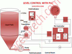 level control with plc